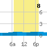 Port O'Connor tide chart for Wednesday, September 8, 2021