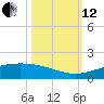 Port O'Connor tide chart for Tuesday, October 12, 2021