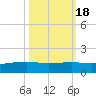 Port O'Connor tide chart for Monday, October 18, 2021
