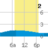 Port O'Connor tide chart for Saturday, October 2, 2021
