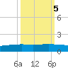 Port O'Connor tide chart for Tuesday, October 5, 2021