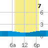 Port O'Connor tide chart for Thursday, October 7, 2021