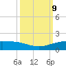 Port O'Connor tide chart for Saturday, October 9, 2021