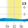Port O'Connor tide chart for Saturday, November 13, 2021