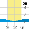 Port O'Connor tide chart for Saturday, November 20, 2021