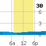Port O'Connor tide chart for Tuesday, November 30, 2021