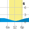 Port O'Connor tide chart for Saturday, November 6, 2021