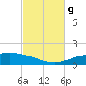 Port O'Connor tide chart for Tuesday, November 9, 2021
