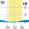 Port O'Connor tide chart for Saturday, December 18, 2021