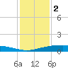 Port O'Connor tide chart for Thursday, December 2, 2021