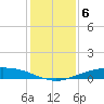 Port O'Connor tide chart for Monday, December 6, 2021