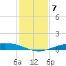 Port O'Connor tide chart for Tuesday, December 7, 2021