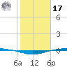 Port O'Connor tide chart for Monday, January 17, 2022