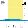 Port O'Connor tide chart for Saturday, April 16, 2022