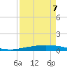Port O'Connor tide chart for Thursday, April 7, 2022