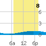 Port O'Connor tide chart for Friday, April 8, 2022