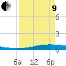 Port O'Connor tide chart for Saturday, April 9, 2022