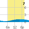 Port O'Connor tide chart for Saturday, May 7, 2022