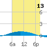 Port O'Connor tide chart for Monday, June 13, 2022
