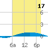 Port O'Connor tide chart for Friday, June 17, 2022