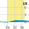 Port O'Connor tide chart for Sunday, June 19, 2022