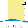 Port O'Connor tide chart for Tuesday, July 12, 2022