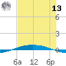 Port O'Connor tide chart for Wednesday, July 13, 2022