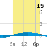 Port O'Connor tide chart for Friday, July 15, 2022