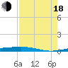 Port O'Connor tide chart for Thursday, August 18, 2022