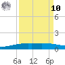 Port O'Connor tide chart for Saturday, September 10, 2022