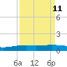 Port O'Connor tide chart for Sunday, September 11, 2022