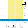 Port O'Connor tide chart for Monday, September 12, 2022