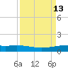 Port O'Connor tide chart for Tuesday, September 13, 2022