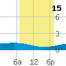 Port O'Connor tide chart for Thursday, September 15, 2022