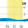 Port O'Connor tide chart for Friday, September 16, 2022