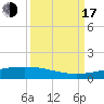 Port O'Connor tide chart for Saturday, September 17, 2022