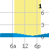Port O'Connor tide chart for Thursday, September 1, 2022