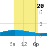 Port O'Connor tide chart for Tuesday, September 20, 2022