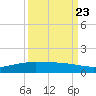 Port O'Connor tide chart for Friday, September 23, 2022