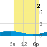 Port O'Connor tide chart for Friday, September 2, 2022