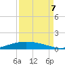Port O'Connor tide chart for Wednesday, September 7, 2022