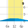 Port O'Connor tide chart for Friday, September 9, 2022