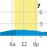 Port O'Connor tide chart for Friday, October 7, 2022