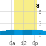 Port O'Connor tide chart for Saturday, October 8, 2022
