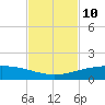 Port O'Connor tide chart for Thursday, November 10, 2022