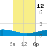 Port O'Connor tide chart for Saturday, November 12, 2022