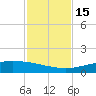 Port O'Connor tide chart for Tuesday, November 15, 2022