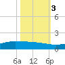 Port O'Connor tide chart for Thursday, November 3, 2022