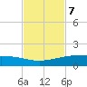 Port O'Connor tide chart for Monday, November 7, 2022