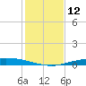 Port O'Connor tide chart for Monday, December 12, 2022